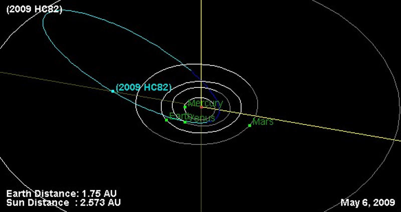 Asteroide de �rbita retr�grada 2009 HC82. Cinco grupos de astr�nomos observaron su posici�n para calcular que el objeto orbita al Sol cada 3,39 a�os, pasando a menos de 3,5 millones de kil�metros de la �rbita de la Tierra; lo que sumado a su peso lo convierten en un asteroide potencialmente peligroso.
