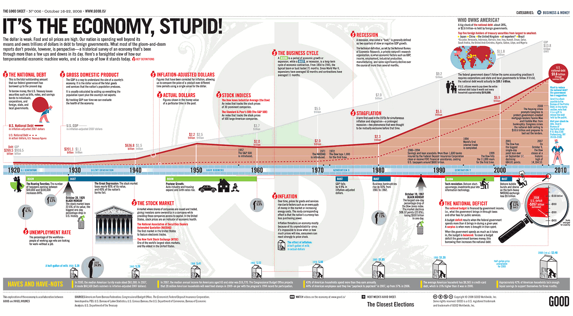 La econom�a americana desde el a�o 1920 hasta la actualidad. EEUU ya no es sede del capitalismo liberal creador de progreso y bienestar. EEUU ya no es guiado por la mano invisible del mercado sino sometido por el pu�o visible del Estado Federal, instrumento de los pol�ticos.