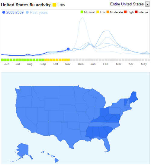 Gr�fico de la la incidencia de la gripe durante los meses del a�o comparado con a�os anteriores