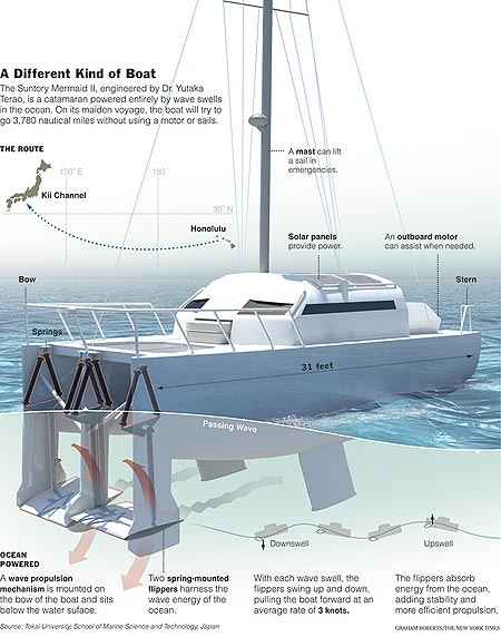 Imagen: Universidad de Tokai Jap�n, Escuela de Ciencias Marinas y Tecnolog�a / Graham Roberts, New York Times