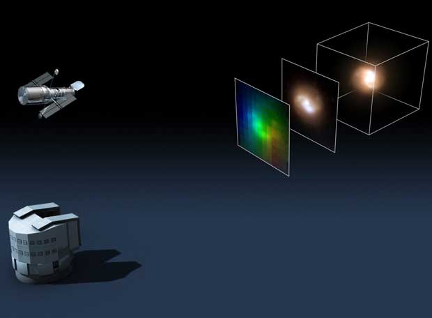 Diagrama del telescopio Hubble (arriba a la izquierda) y del VLT (abajo, izquierda), y c�mo se combinan sus observaciones. Imagen: ESO / NASA / ESA