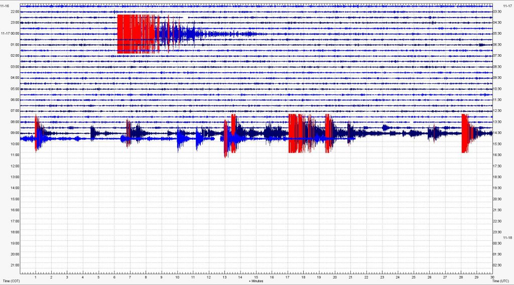 Incremento de actividad del volcán Fernandina. Imagen: IG-EPN